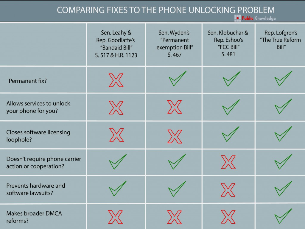 Comparing Fixes To The Phone Unlocking Debate